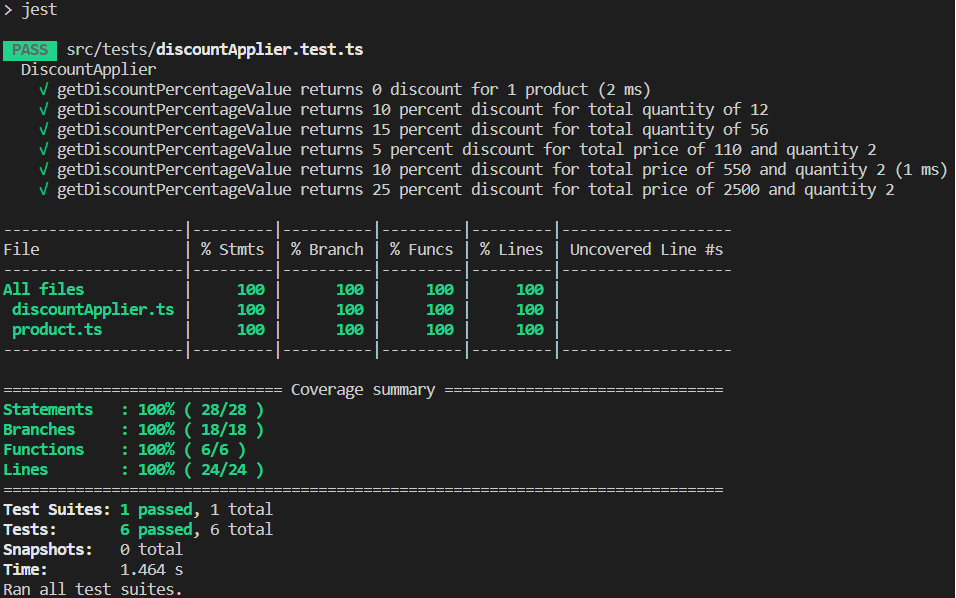 Output of jest tests